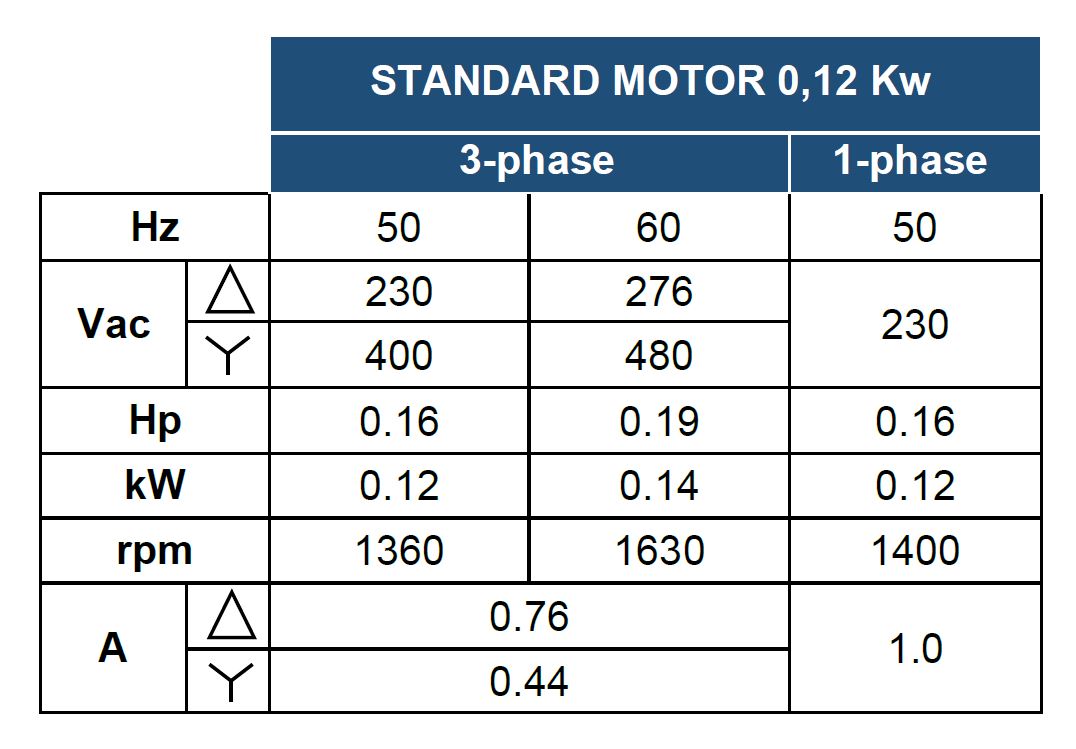 El. motor SEKO dynamická míchadla  Create Flow